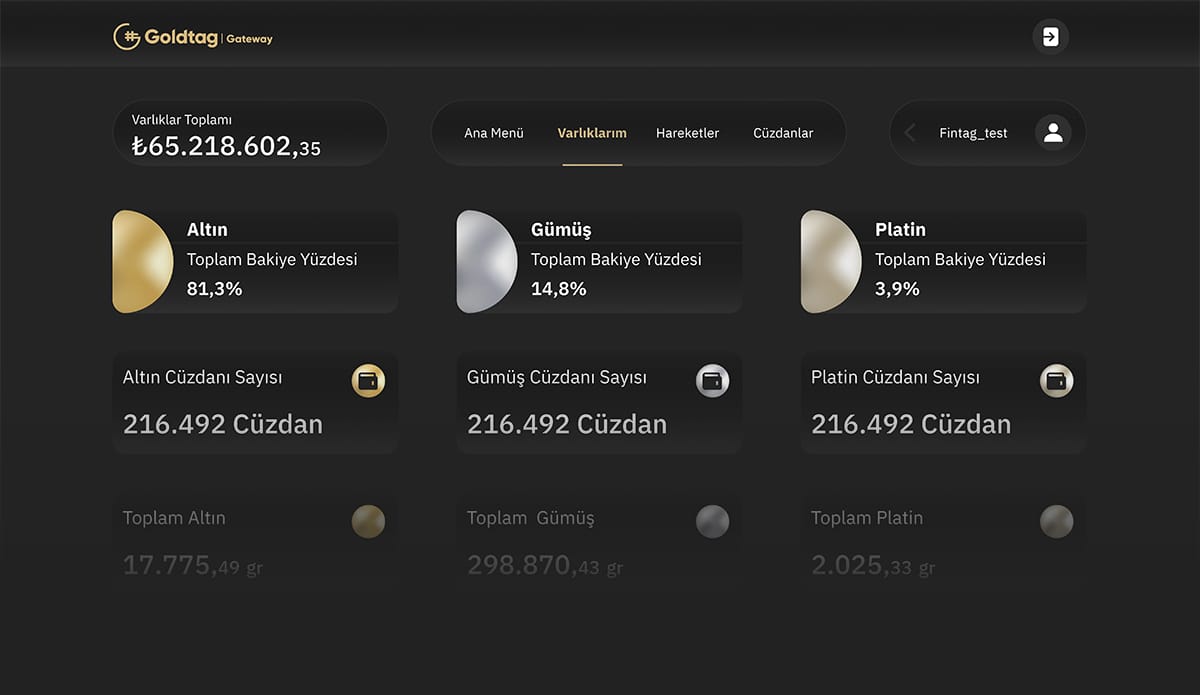 goldtag gateway panel